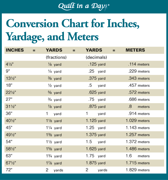 how many inches in a yard