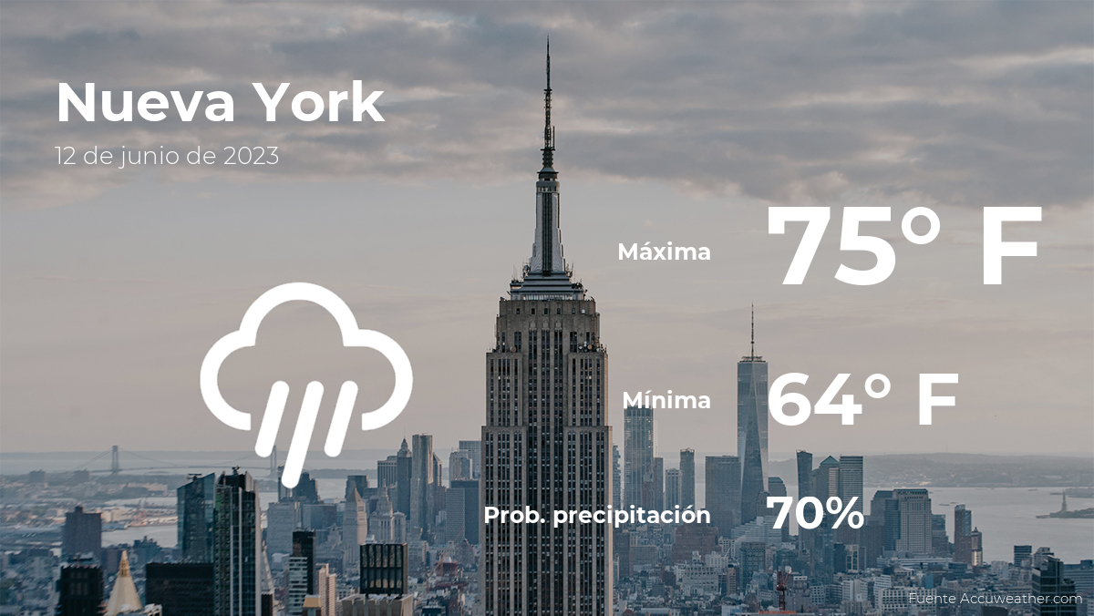 el tiempo en nueva york